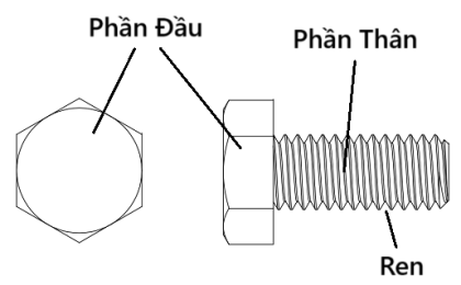 Cấu Tạo Và Vật Liệu Bu Long